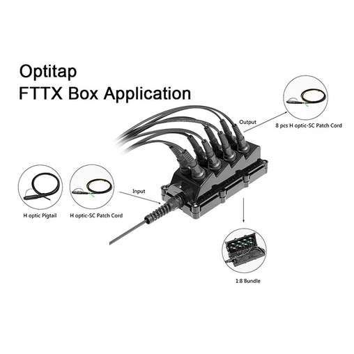 Multiport Splitter Terminal structure Multiport Splitter Terminal structure