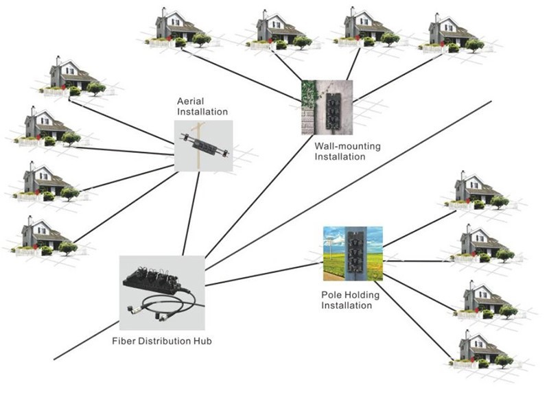 Multiport Splitter Terminal application Multiport Splitter Terminal application