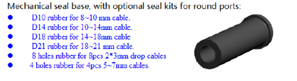 sealing kit of fiber splitter closure sealing kit of fiber splitter closure