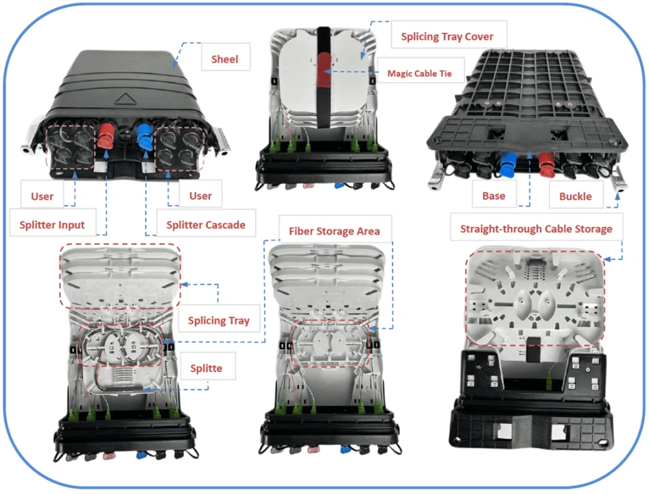 structure of outdoor fiber terminal box structure of outdoor fiber terminal box