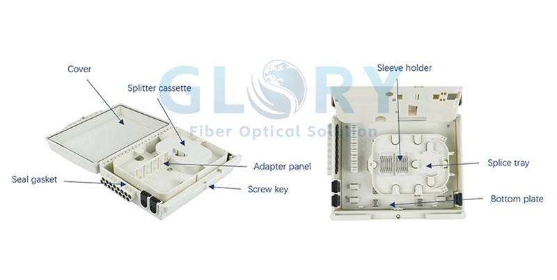 Wall Mount Fiber Distribution Box structure Wall Mount Fiber Distribution Box structure