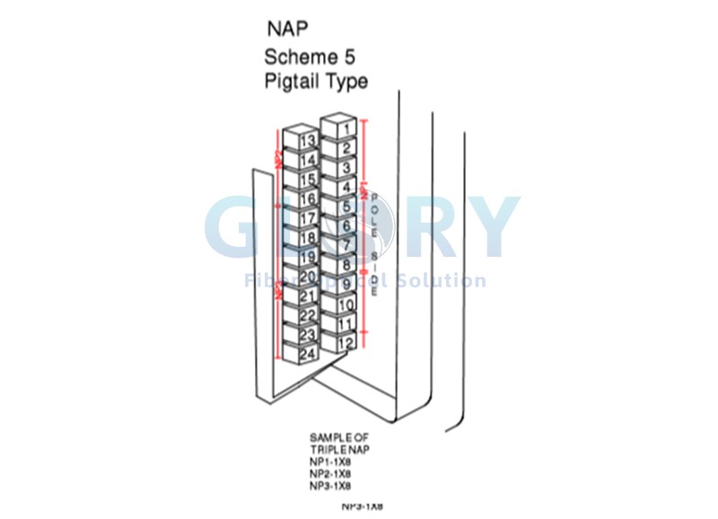fiber distribution box adapter code fiber distribution box adapter code