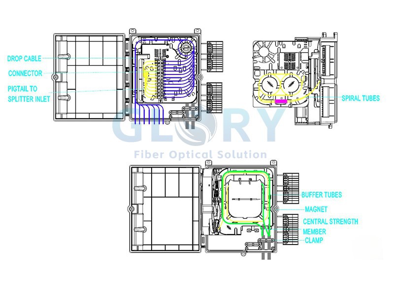 fiber distribution box fiber Routine fiber distribution box fiber Routine