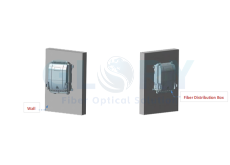 Wall-mounted Installation Wall-mounted Installation