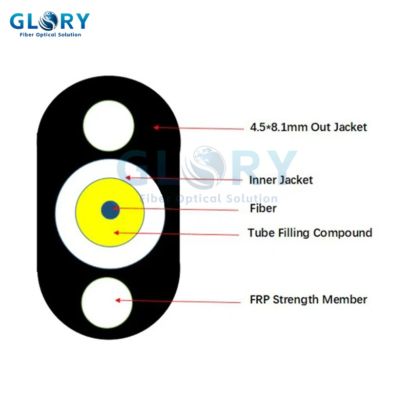 info-800-600 Real Glory flat FTTH drop cable
