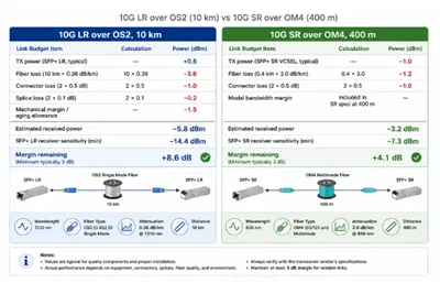 Monomode vs Multimode Fiber: Complete 2026 Comparison Guide