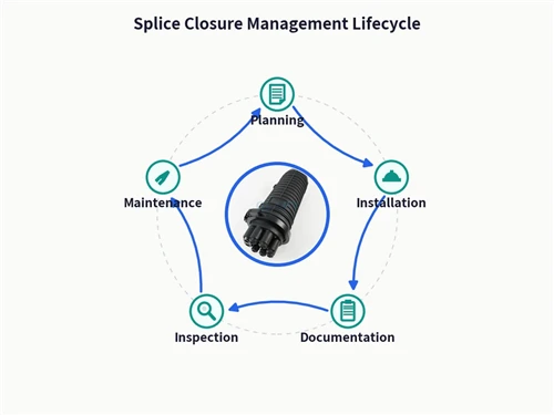 How to Manage Splice Closures in a Large-Scale Fiber Optic Network: A Field-Tested Playbook
