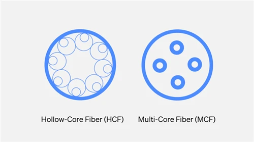 Hollow Core Fiber Connectors & Splicing: 2026 Readiness Guide