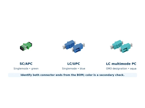 How to Specify Fiber Optic Adapters for Patch Panels and FTTH Boxes