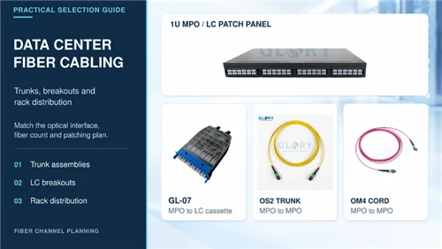 Data Center Fiber Cabling Design Guide
